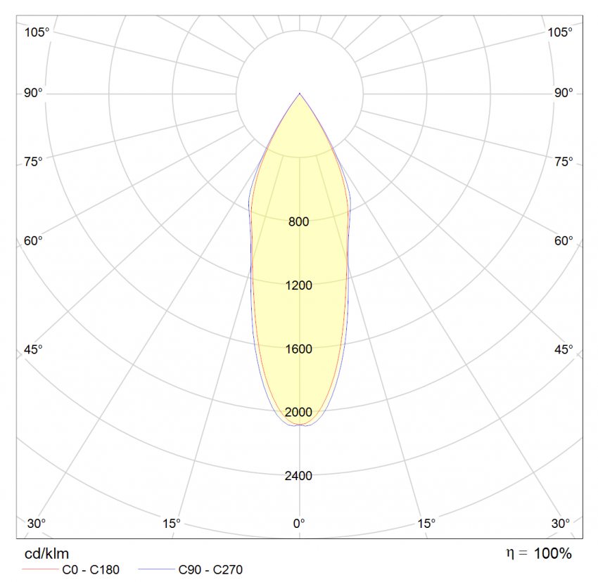 منحنی پخش نور چراغ سقفی توکار پیکسل 2