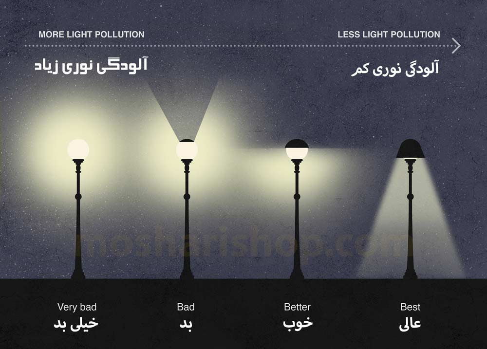 آلودگی نوری چیست؟