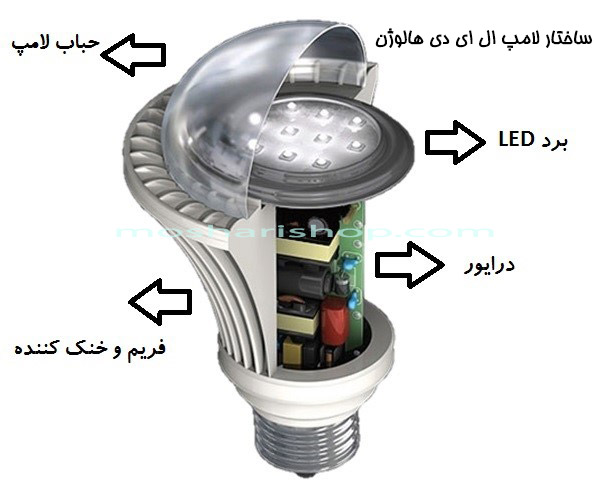 ساختار لامپ هالوژن ال ای دی سقفی توکار