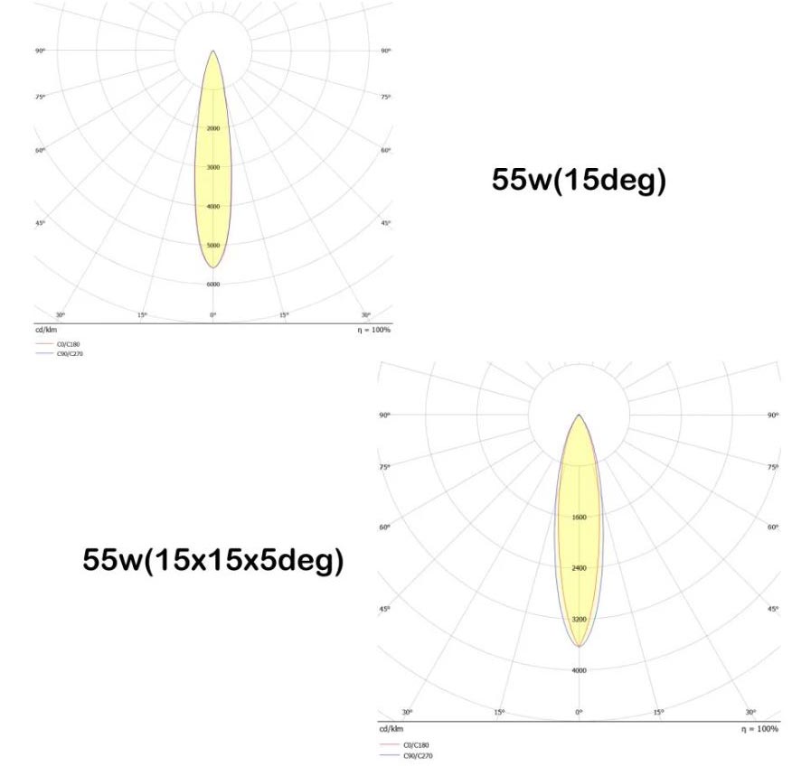 منحنی پخش نور 15 درجه چراغ آذرین 2