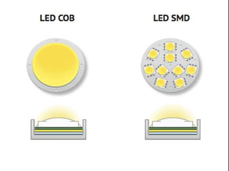 شباهت و تفاوت لامپ های ال ای دی، SMD و COB